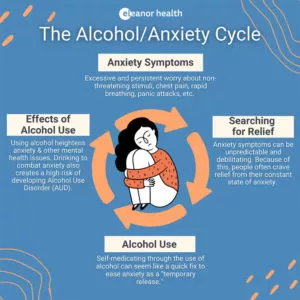 Alcohol Anxiety Cure